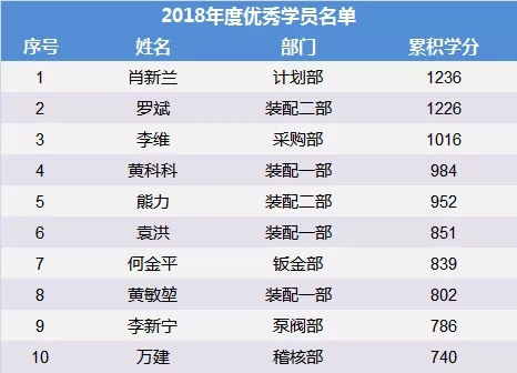 安達(dá)管理學(xué)院開展“管理心法”培訓(xùn)暨年度優(yōu)秀學(xué)員表彰儀式