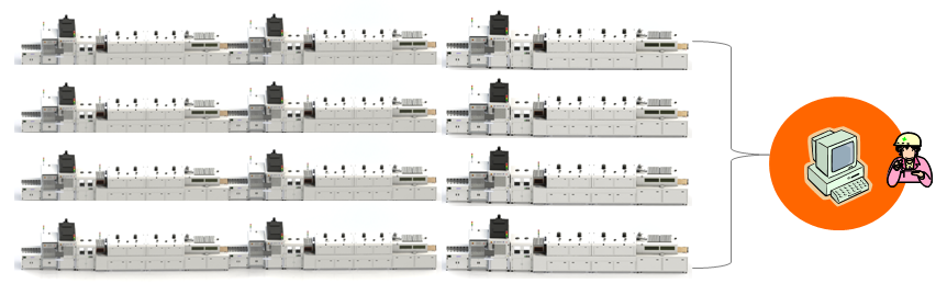 安達應邀出席2019中國·華南SMT學術與應用技術年會
